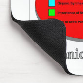 De dingen die ik leerde in de organische chemie muismat (Hoek)