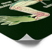 De donkere afbeelding van de anatomie van de kikke poster (Hoek)