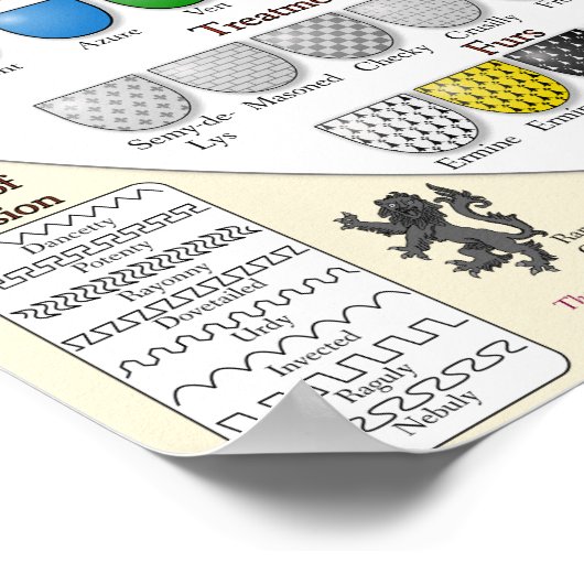 De Drawshield.net Guide naar Blazonry Poster (Hoek)