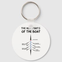 De echte onderdelen van de boot