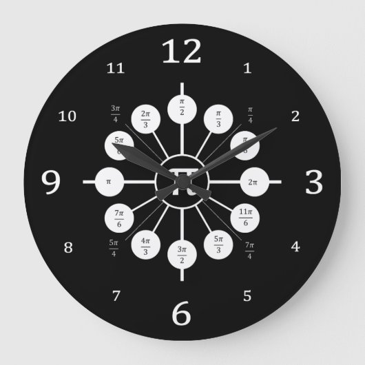 DE EENHEIDSCIRCLE: een les over radionavigatiemaat Grote Klok (Voorkant)