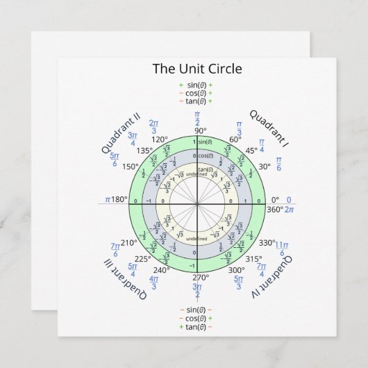 De eenheidscirkel (Voorkant / Achterkant)