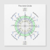 De eenheidscirkel (Voorkant)
