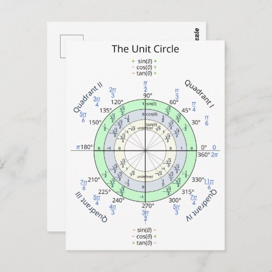 De eenheidscirkel briefkaart (Voorkant / Achterkant)