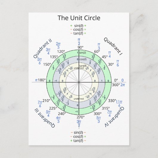 De eenheidscirkel briefkaart (Voorkant)