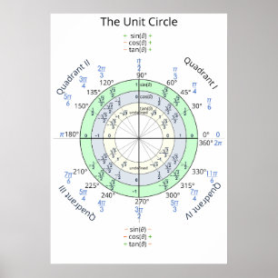 De eenheidscirkel poster
