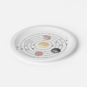 De eerste reis rond de zonneruimte papieren bordje (Gekanteld)