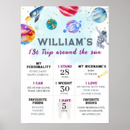 De eerste reis rond de zonnescherm poster