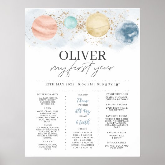 De eerste reis rond de zonnescherm poster (Voorkant)