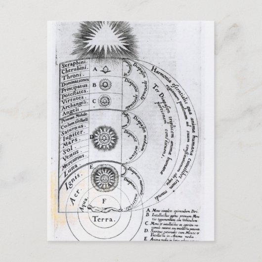 De essentiële harmonie briefkaart (Voorkant)