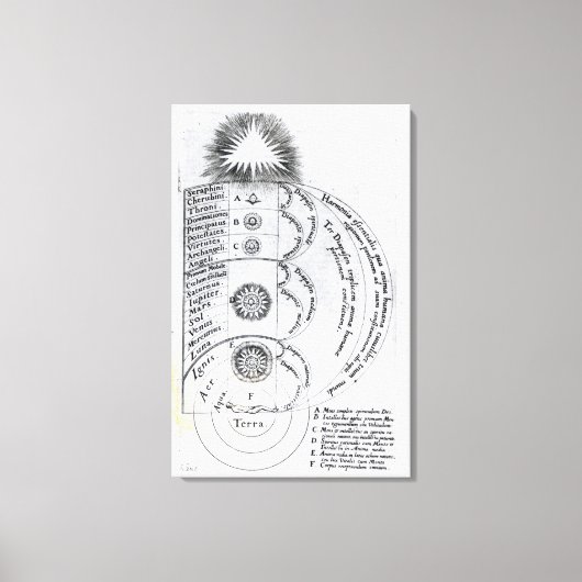 De essentiële harmonie canvas afdruk (Voorkant)