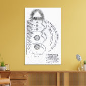 De essentiële harmonie canvas afdruk (Insitu (Woonkamer))