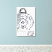 De essentiële harmonie canvas afdruk (Insitu (Houten vloer))