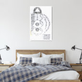 De essentiële harmonie canvas afdruk (Insitu (Slaapkamer))