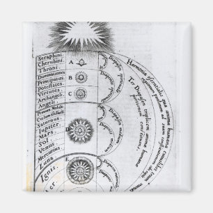 De essentiële harmonie magneet