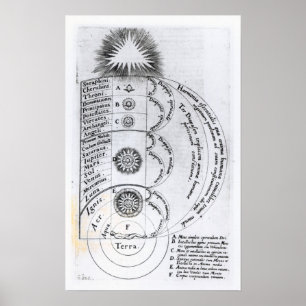 De essentiële harmonie poster