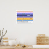 De etherlagen in de bovenste atmosfeer poster (Keuken)