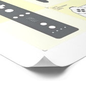 De evolutie van afwisselende videospelcontrollers poster (Hoek)