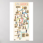 De evolutie van de geek poster (Voorkant)