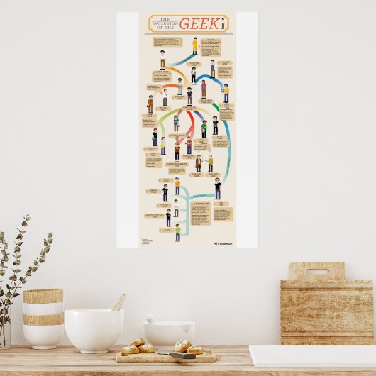 De evolutie van de geek poster (Keuken)