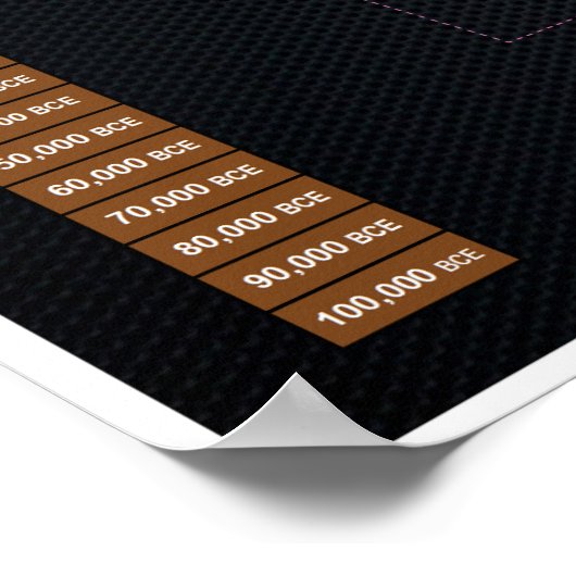 De evolutionaire boom van de religie poster (Hoek)