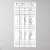 De FFAA-fonetiek en de Morse-code Poster (Voorkant)