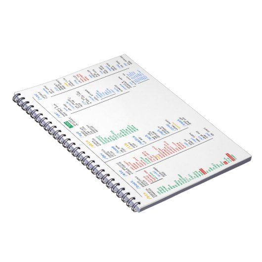 De Folder van Linux Notitieboek (Rechterzijde)