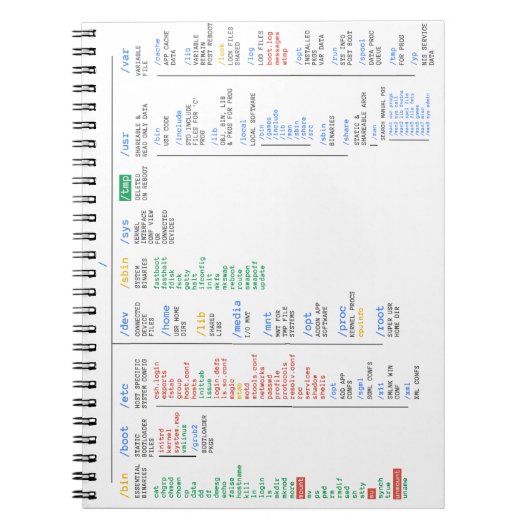 De Folder van Linux Notitieboek (Voorkant)