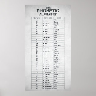 De fonetische alfabet- en morscode poster