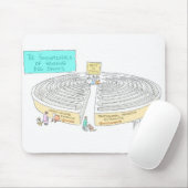 De FUNDAMENTALEN van Dog Shows - MOUSEPAD Muismat (Met muis)