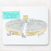 De FUNDAMENTALEN van Dog Shows - MOUSEPAD Muismat (Voorkant)