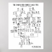 De gecompliceerde Chinese familieboom - Kantonees Poster (Voorkant)