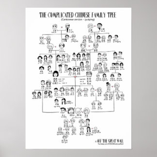 De gecompliceerde Chinese familieboom - Kantonees Poster