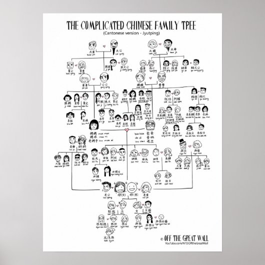 De gecompliceerde Chinese familieboom - Kantonees Poster (Voorkant)