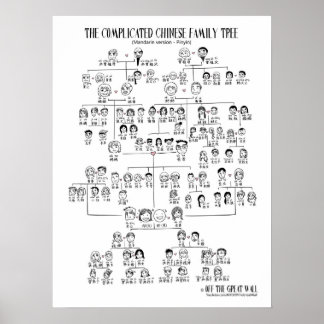 De gecompliceerde Chinese familieboom - Mandarijn Poster