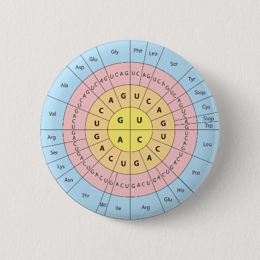De genetische code ronde button 5,7 cm (Voorkant)
