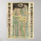 De geschiedenis van het universum poster (Voorkant)