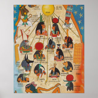 De goden van het oude Egypte Poster