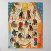 De goden van het oude Egypte Poster (Voorkant)