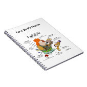 De goed uitgeruste valkenier notitieboek (Rechterzijde)
