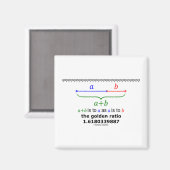 De Gouden Verhouding (Wiskunde 1.6180339887) Magneet (Voorkant / Achterkant)