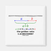 De Gouden Verhouding (Wiskunde 1.6180339887) Magneet (Voorkant)