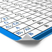 De Grafiek van de Schaal van het onduidelijke beel Poster (Hoek)