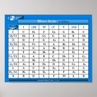 De Grafiek van de Schaal van het onduidelijke beel Poster