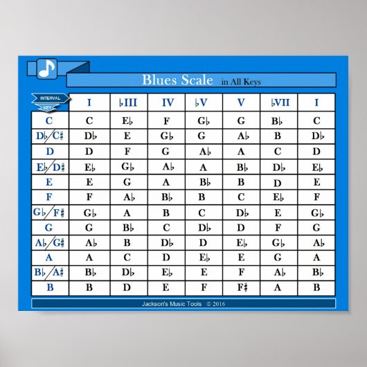 De Grafiek van de Schaal van het onduidelijke beel Poster (Voorkant)