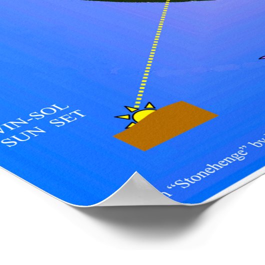 De Groeperingen van Stonehenge Poster (Hoek)