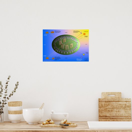 De Groeperingen van Stonehenge Poster (Keuken)