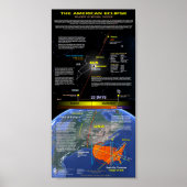 De Grote Amerikaanse Eclipse Poster (Voorkant)