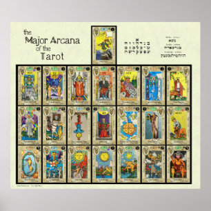 De grote Arcana van de Tarot [5] Poster