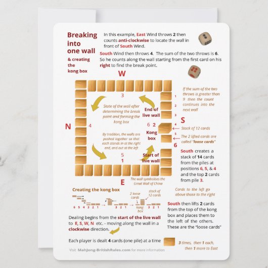 De grote regels van het Spel van de Kaart van de D (Achterkant)